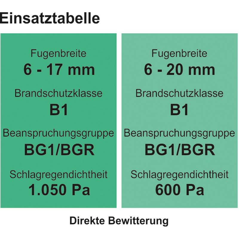 greenteQ Multifunktionsband OMNIA BG1 Produktbild BIGANW L