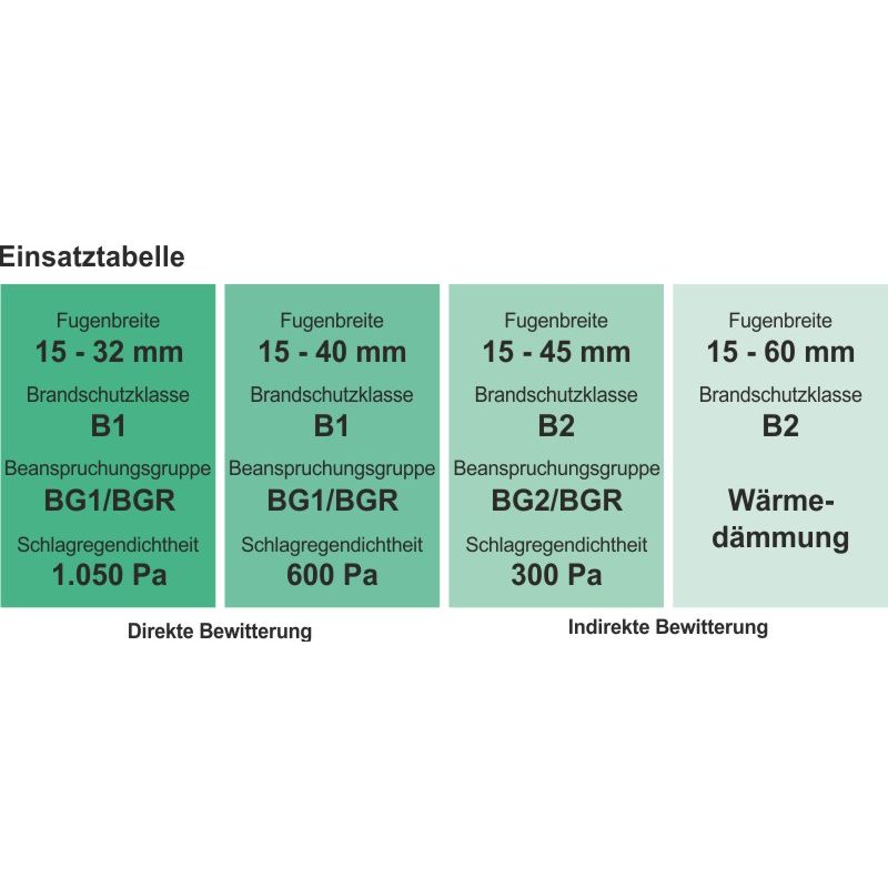 greenteQ Multifunktionsband OMNIA BG1 Produktbild BIGANW L