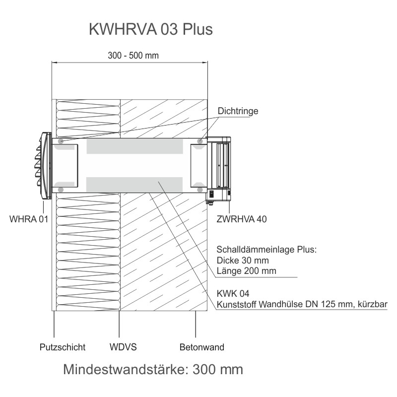 AERECO Feuchtegeführtes Aussenbauteil-Luftdurchlass-Set für die Wand KWHRVA 03 Produktbild BIGANW L