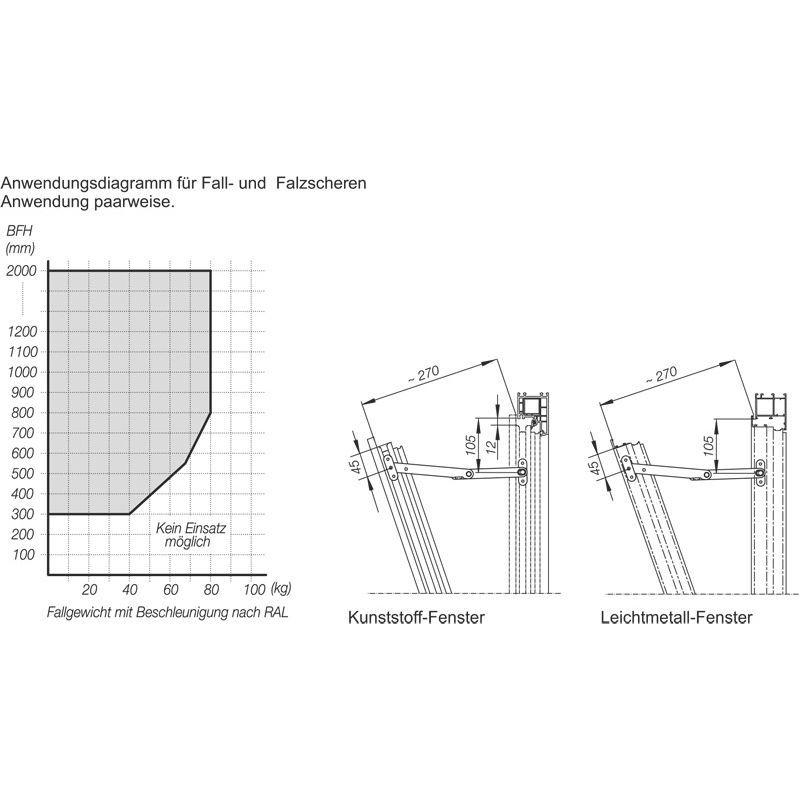Hautau Falzschere Nr 113 250 mm m.Pl ls Produktbild BIGANW L