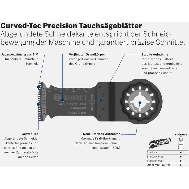 BOSCH HCS Tauchsägeblatt AII 65 BSPC für Multifunktionswerkzeuge Produktbild BIGDET L
