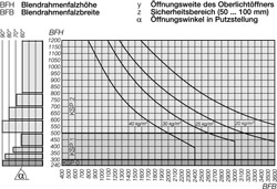 Kipp-Sicherungs-u Putzschere KSP Gr 1 rs Produktbild BIGDET L