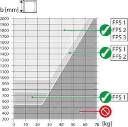 GEZE Fang- und Putzsicherung (FPS) Produktbild BIGDET L