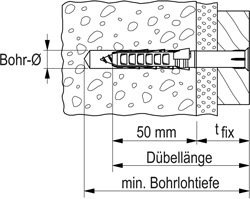 fischer Langschaftdübel SXR-T mit Senkkopfschraube Produktbild BIGSKZ L