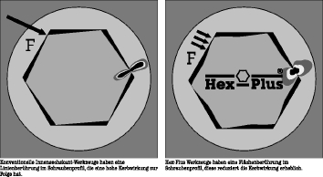 WERA Sechskant-Winkelschraubendrehersatz 950 PKL mit Kugelkopf 1,5-10mm 9-tlg. Produktbild BIGSKZ L