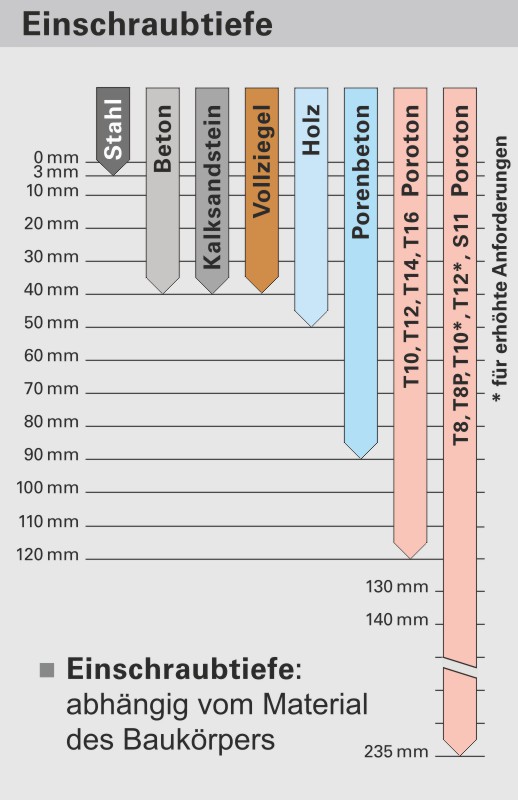 greenteQ Systemschraube TX Flachkopf Produktbild BIGANW L
